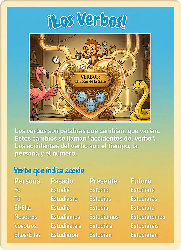 Página educativa en español titulada “¡Los Verbos!”, con personajes animados y una tabla de conjugación del verbo estudiar en pasado, presente y futuro.
