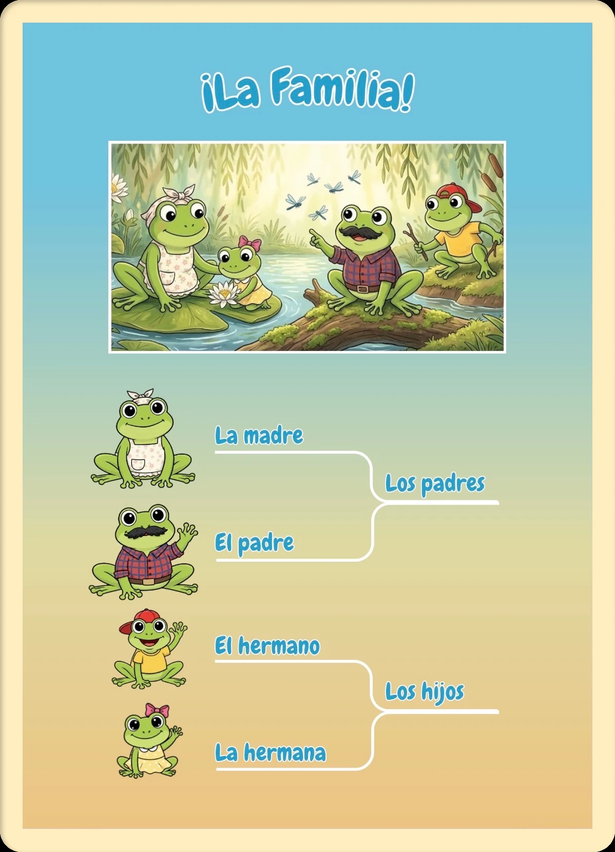 Spanish family vocabulary workbook page with Coquito frogs labeled la madre, el padre, el hermano, la hermana, los padres, and los hijos.